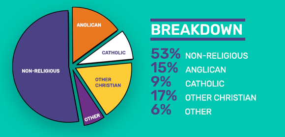 British Social Attitudes Survey