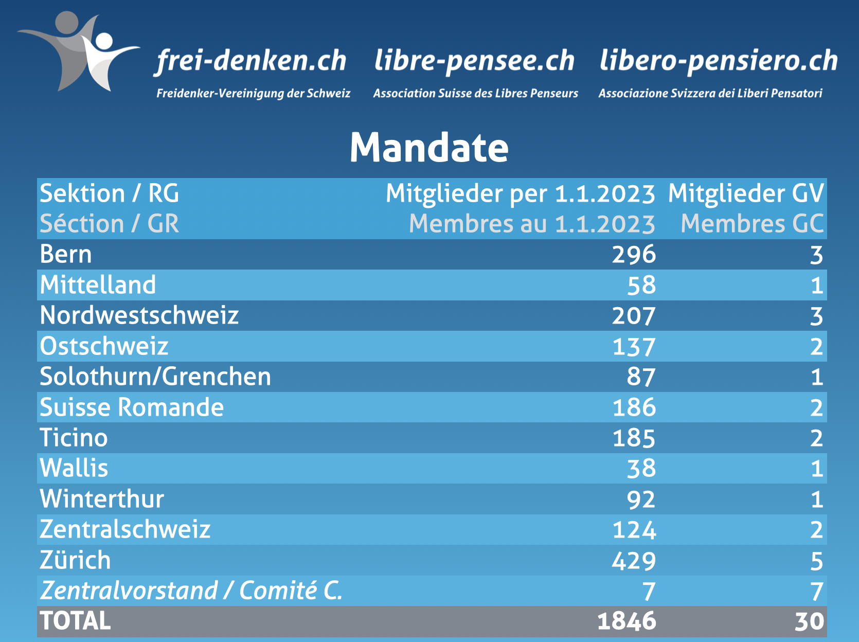 Mandate GV 2023